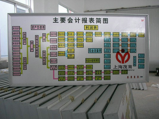 ��㻯ؔ(c��i)��(hu��)ģ�M��(sh��)�(y��n)���O(sh��)��,