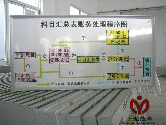 ��㻯ؔ(c��i)��(hu��)ģ�M��(sh��)�(y��n)���O(sh��)��,